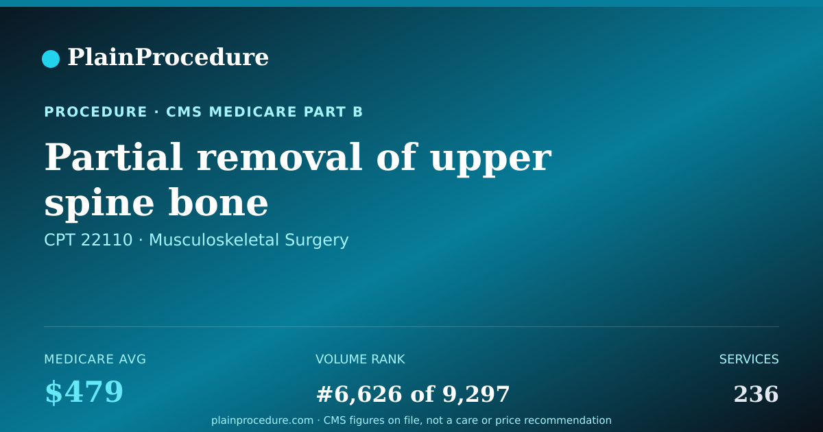 Shareable card for Partial Removal Of Upper Spine Bone