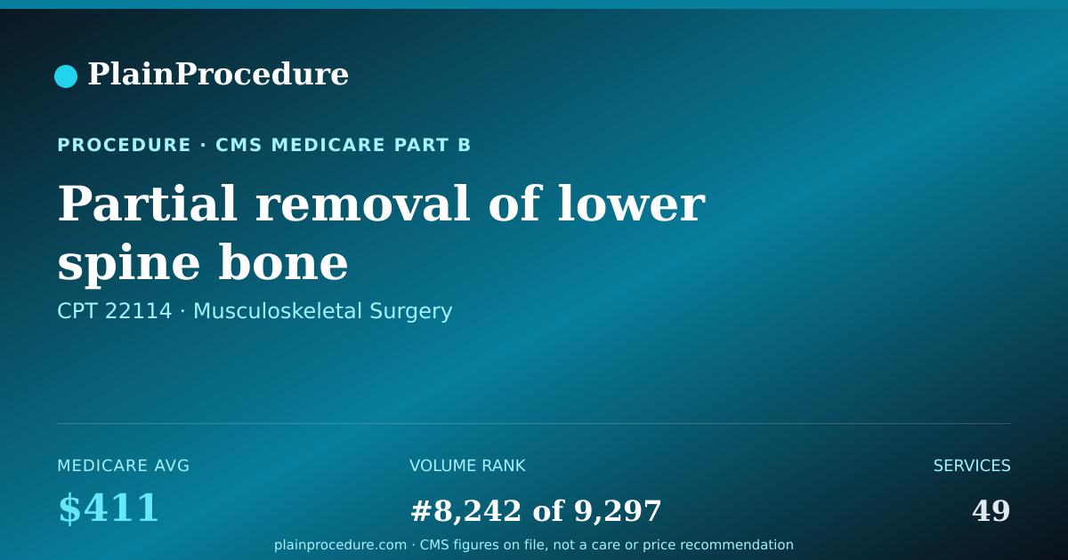 Shareable card for Partial Removal Of Lower Spine Bone