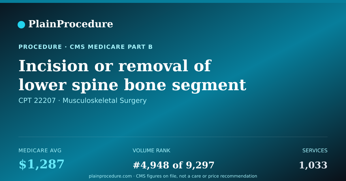 Shareable card for Incision Or Removal Of Lower Spine Bone Segment To Correct Deformity