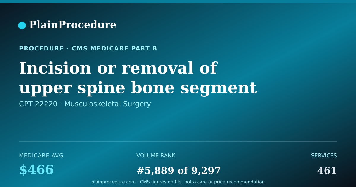 Shareable card for Incision Or Removal Of Upper Spine Bone Segment And Removal Of Disc