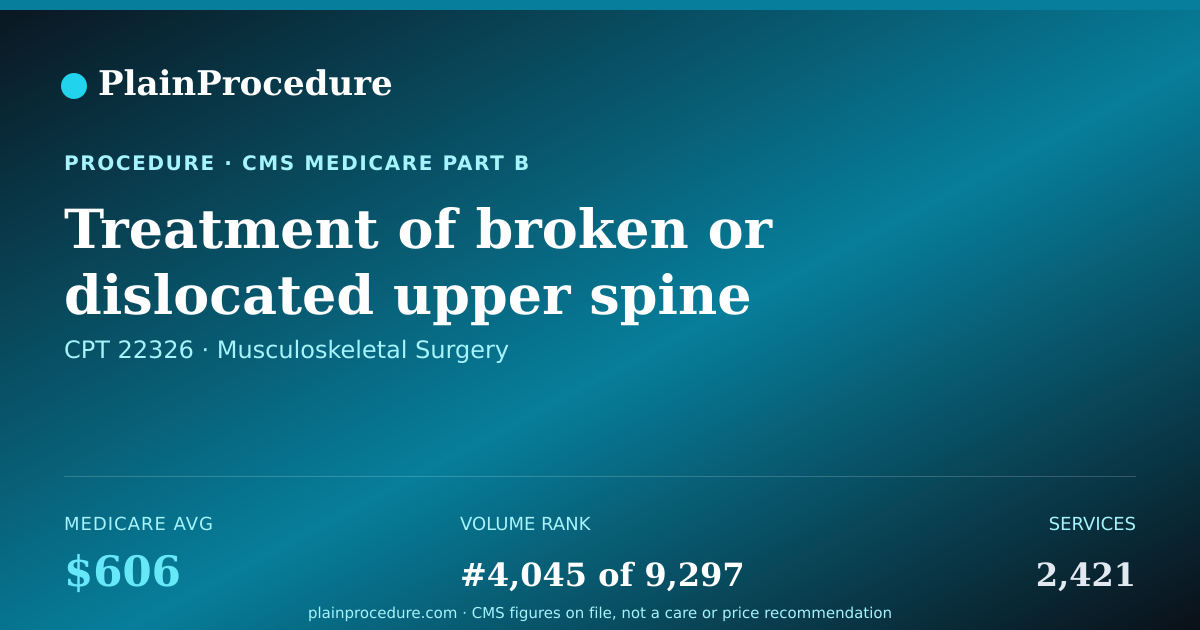 Shareable card for Treatment Of Broken Or Dislocated Upper Spine Bone