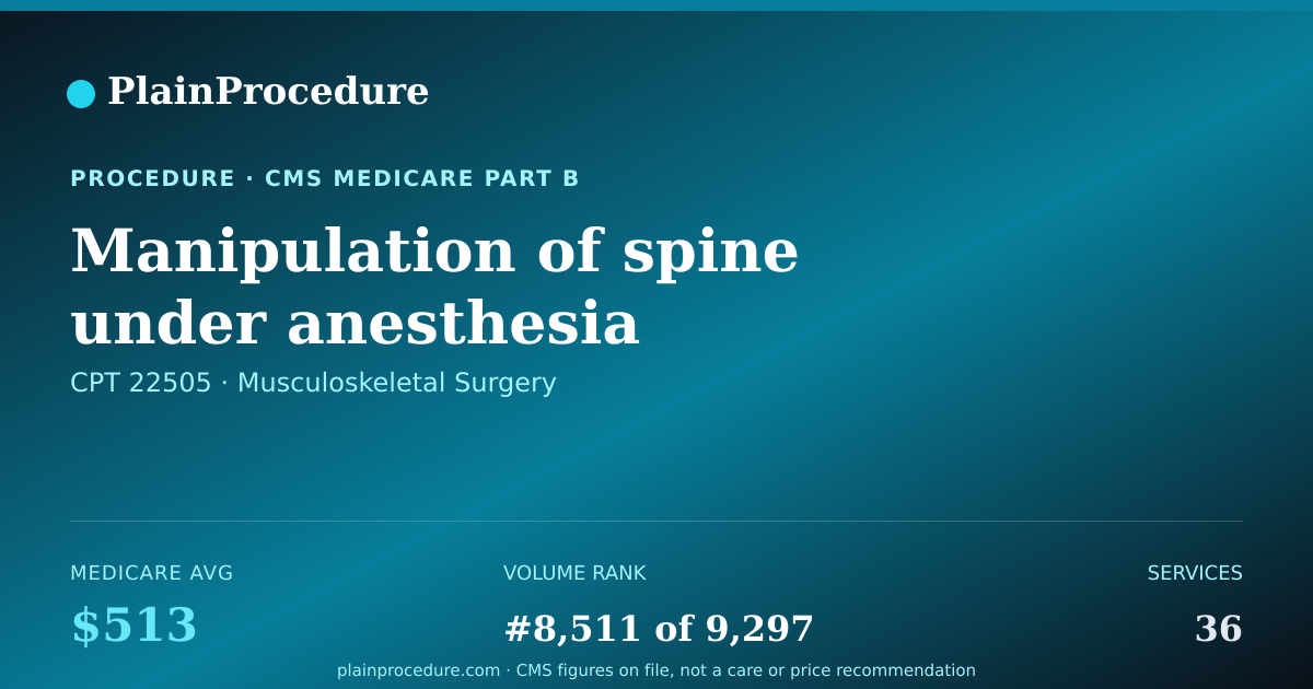 Shareable card for Manipulation Of Spine Under Anesthesia