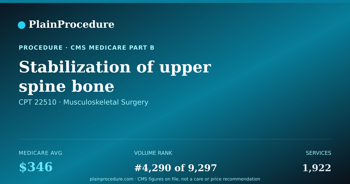 Shareable card for Stabilization Of Upper Spine Bone