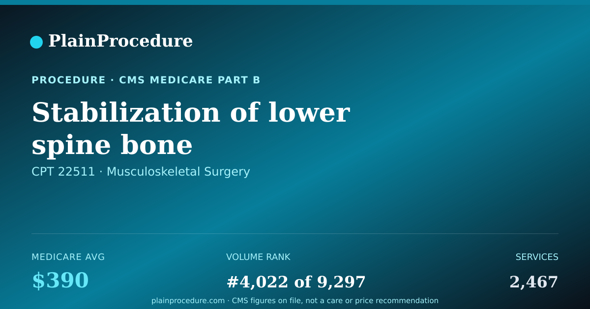 Shareable card for Stabilization Of Lower Spine Bone