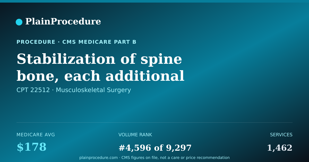 Shareable card for Stabilization Of Spine Bone, Each Additional Bone