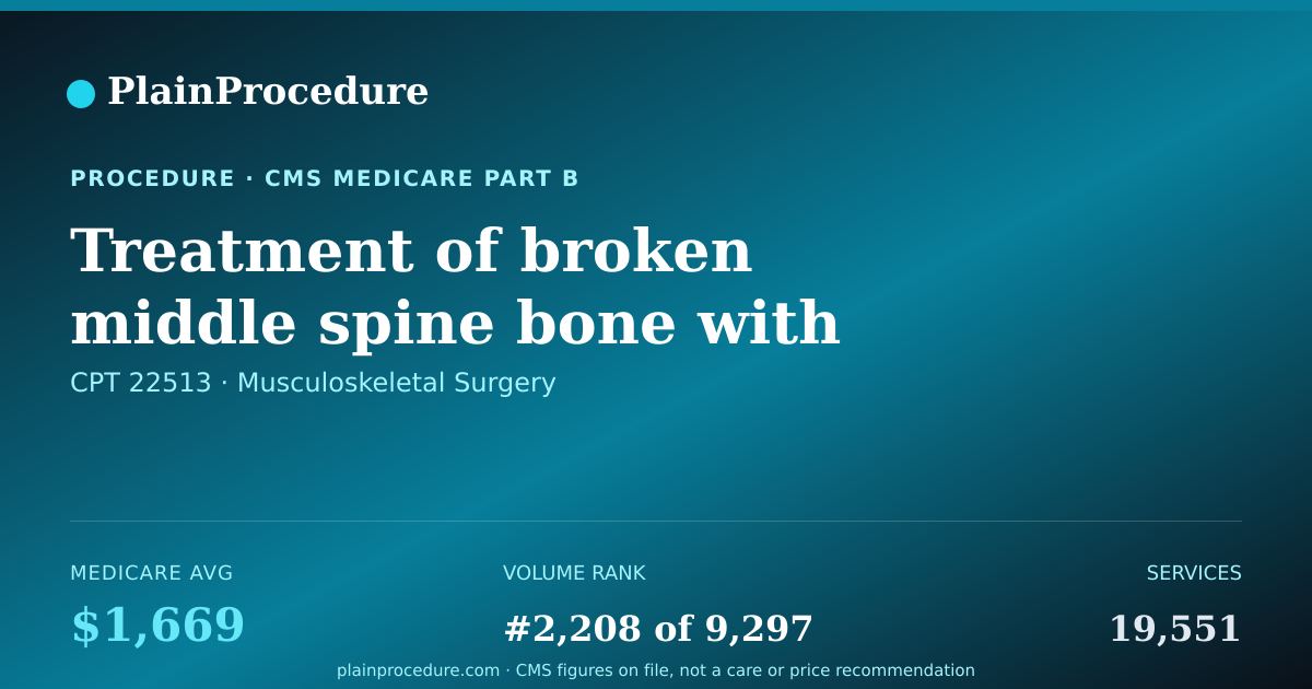 Shareable card for Treatment Of Broken Middle Spine Bone With Placement Of Stabilizing Device Using Imaging Guidance