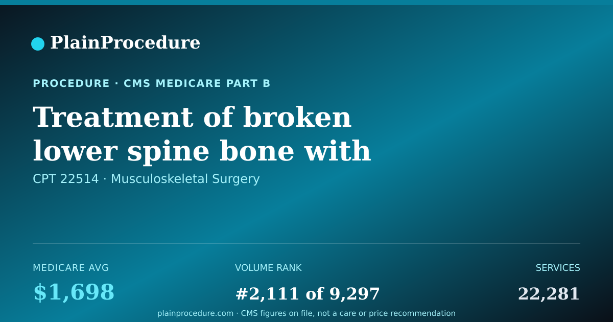 Shareable card for Treatment Of Broken Lower Spine Bone With Placement Of Stabilizing Device