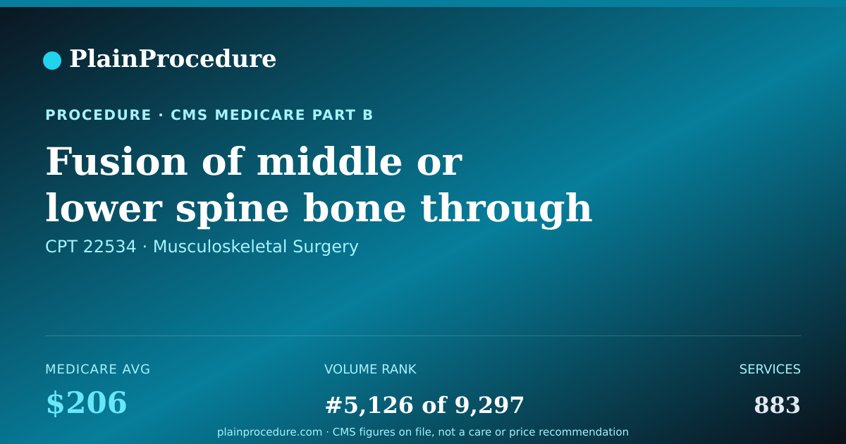 Shareable card for Fusion Of Middle Or Lower Spine Bone Through Side With Partial Removal Of Disc, Each Additional Bone