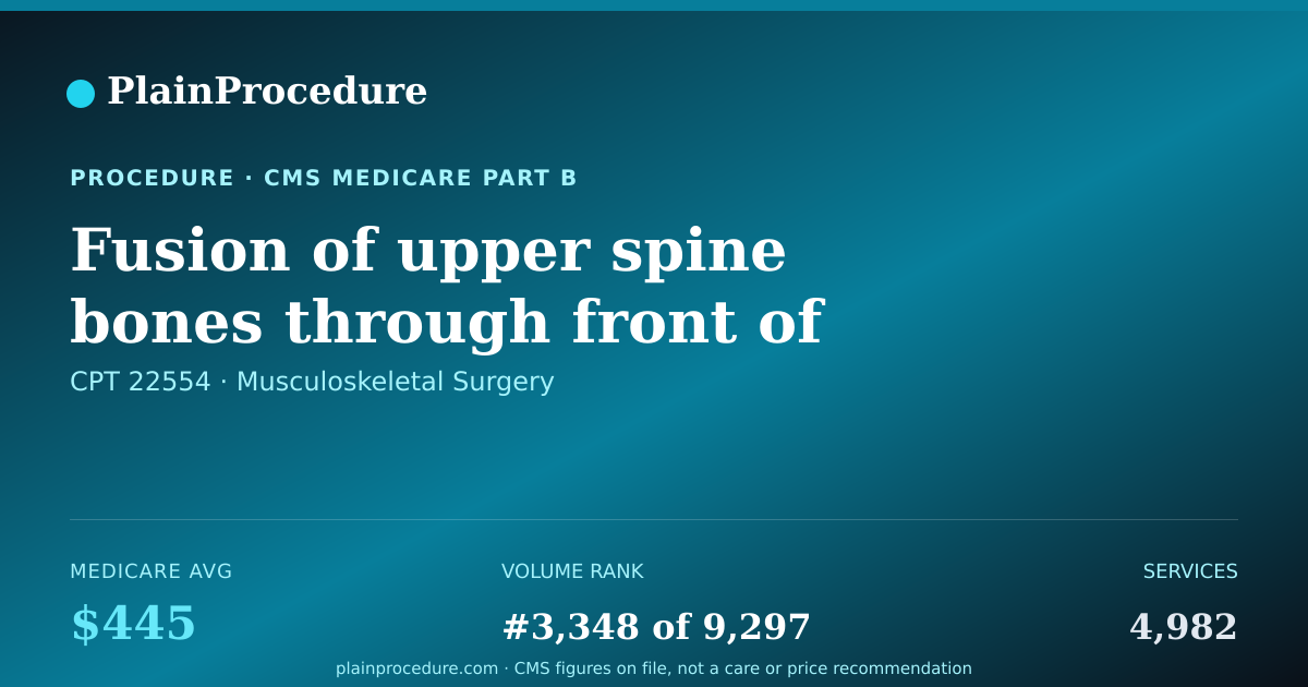 Shareable card for Fusion Of Upper Spine Bones Through Front Of Neck With Partial Removal Of Disc