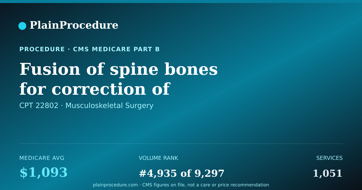 Shareable card for Fusion Of Spine Bones For Correction Of Deformity, Posterior Approach, 7 To 12 Vertebral Segments