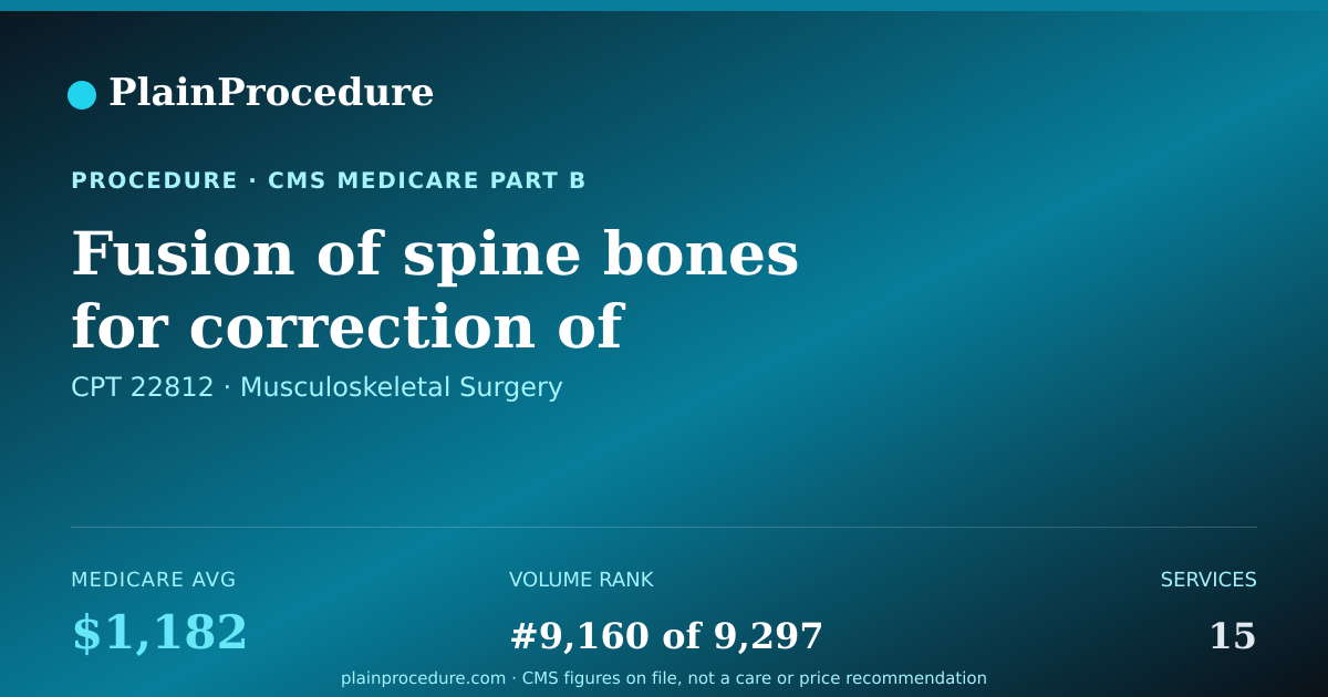 Shareable card for Fusion Of Spine Bones For Correction Of Deformity, Anterior Approach, 8 Or More Vertebral Segments
