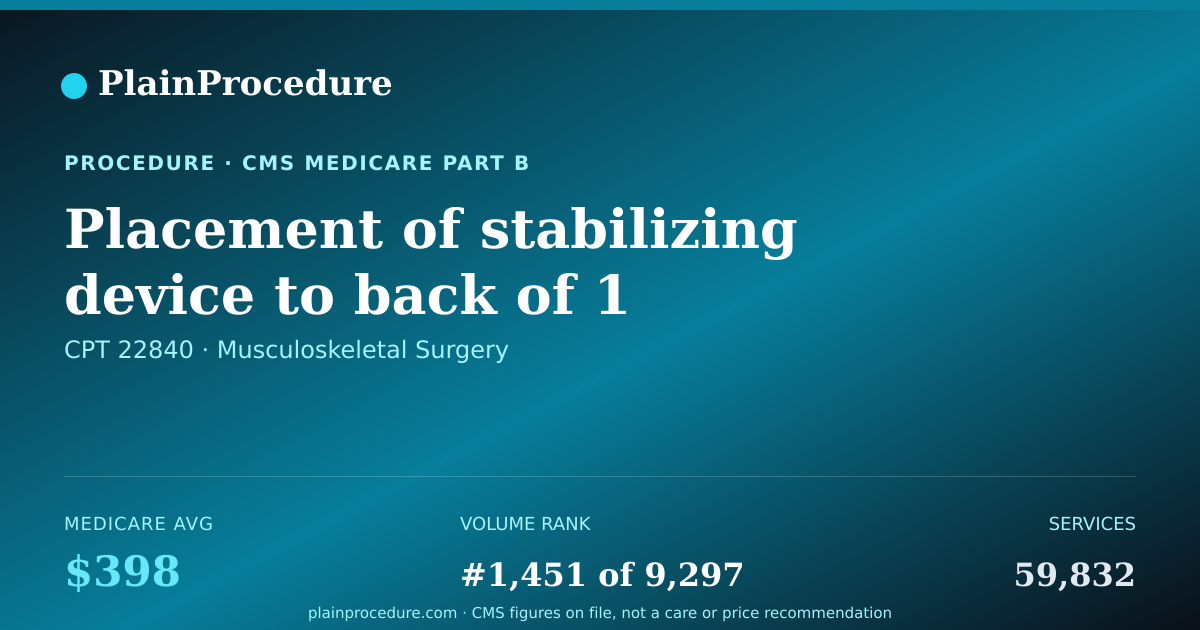 Shareable card for Placement Of Stabilizing Device To Back Of 1 Spine Bone In Neck
