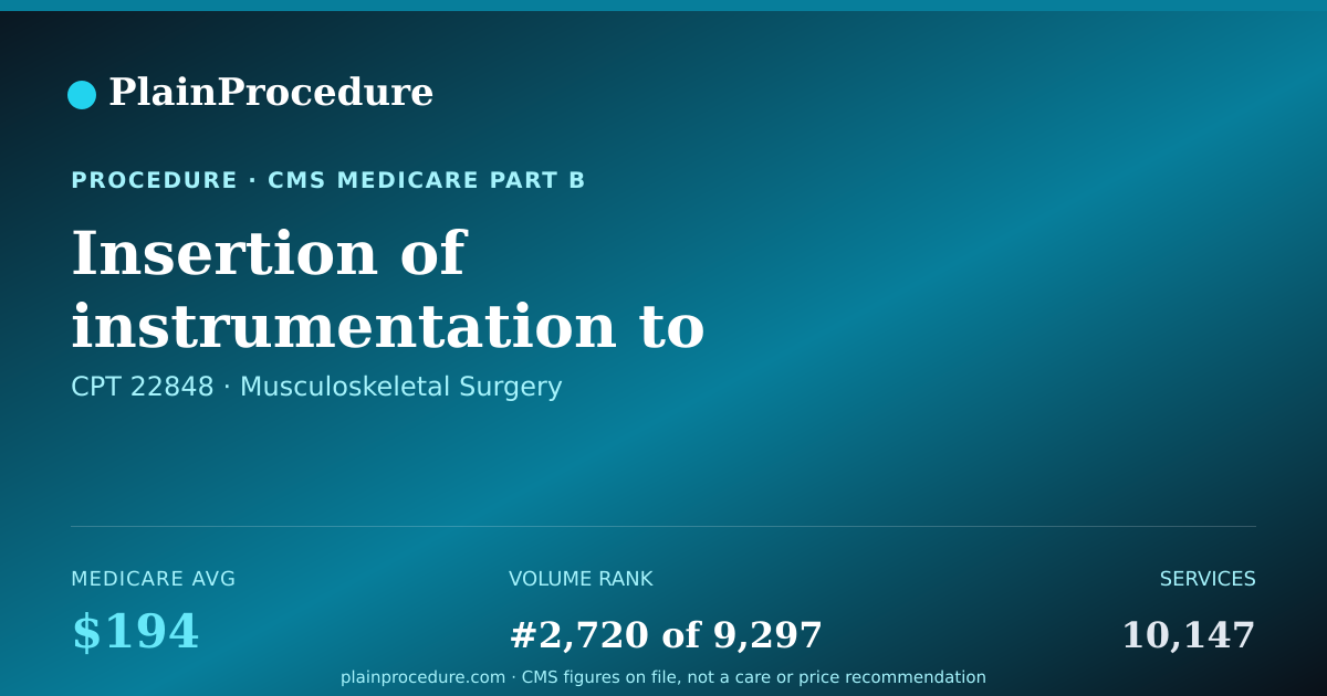 Shareable card for Insertion Of Instrumentation To Pelvic Bones
