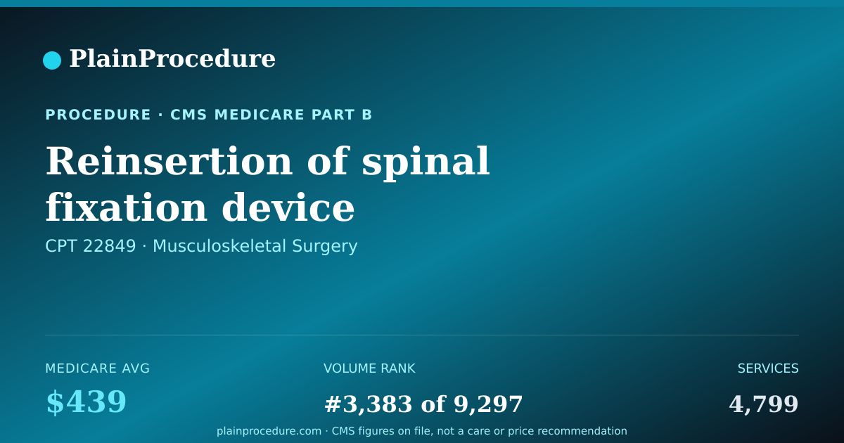 Shareable card for Reinsertion Of Spinal Fixation Device