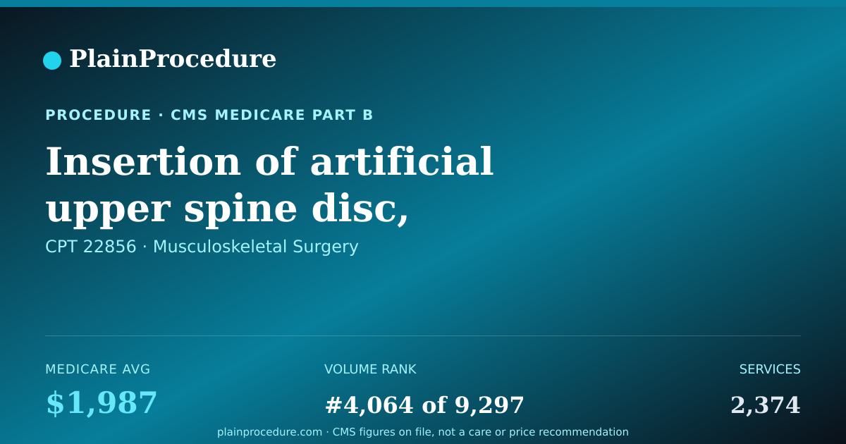 Shareable card for Insertion Of Artificial Upper Spine Disc, Anterior Approach