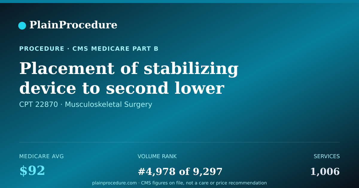 Shareable card for Placement Of Stabilizing Device To Second Lower Spine Level