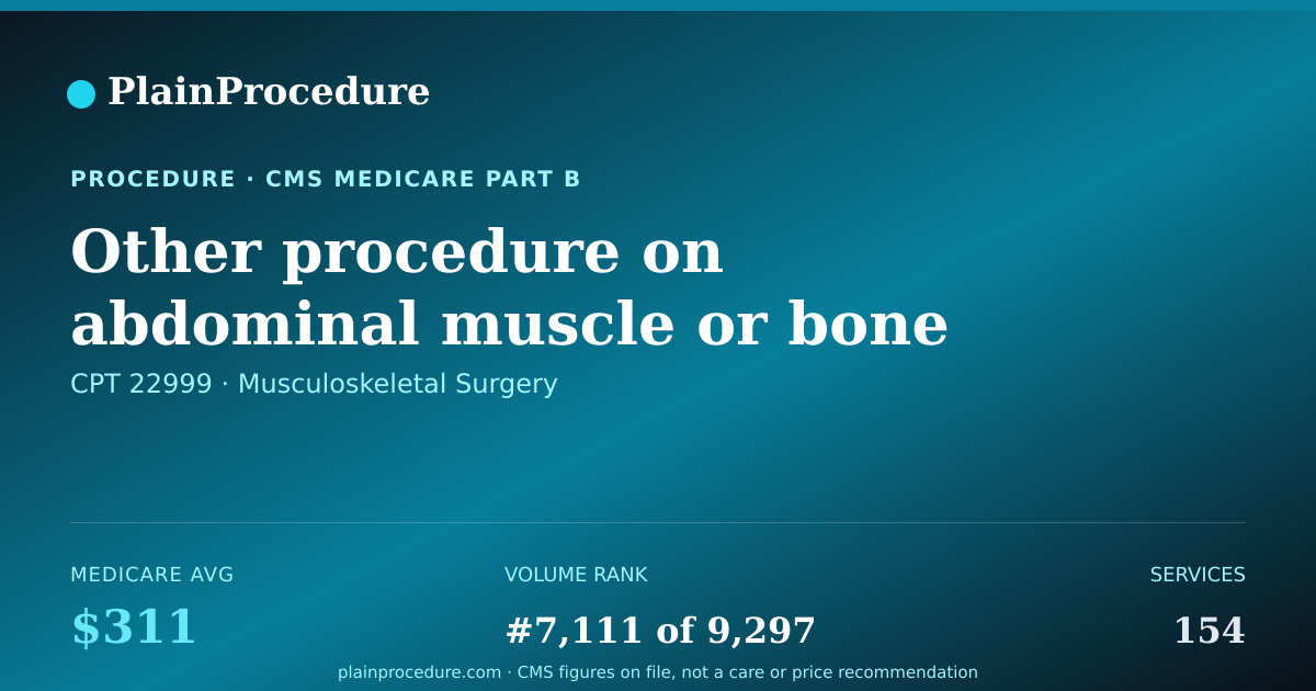 Shareable card for Other Procedure On Abdominal Muscle Or Bone