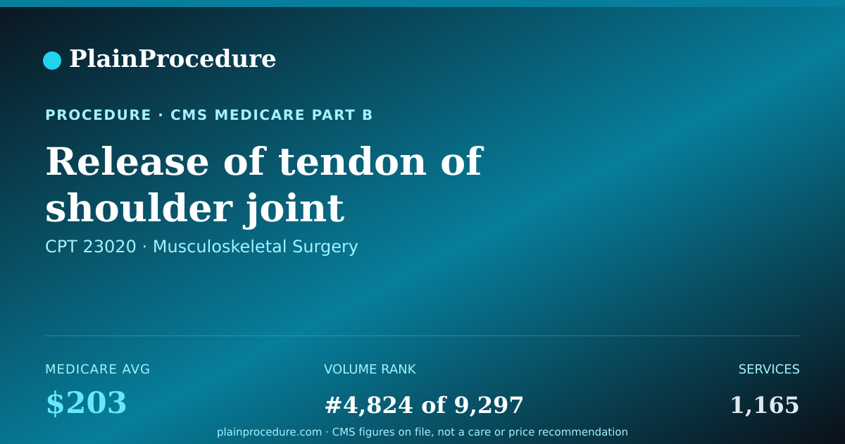 Shareable card for Release Of Tendon Of Shoulder Joint