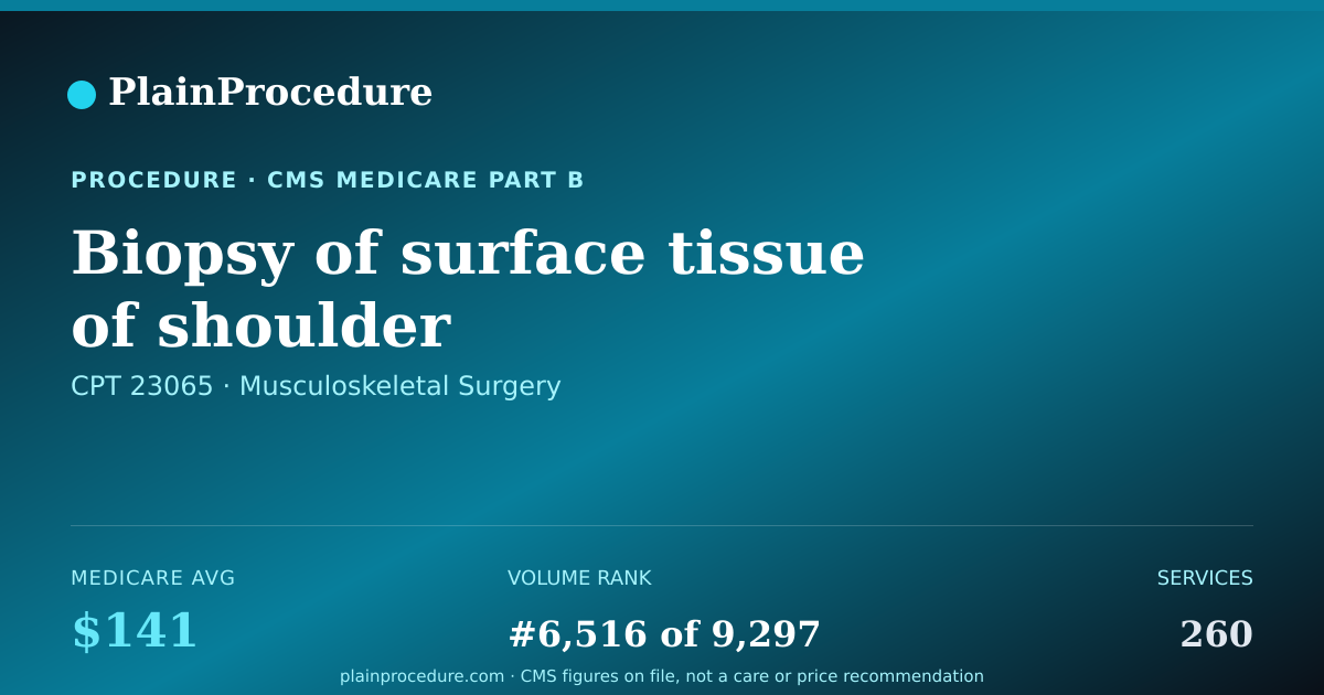 Shareable card for Biopsy Of Surface Tissue Of Shoulder