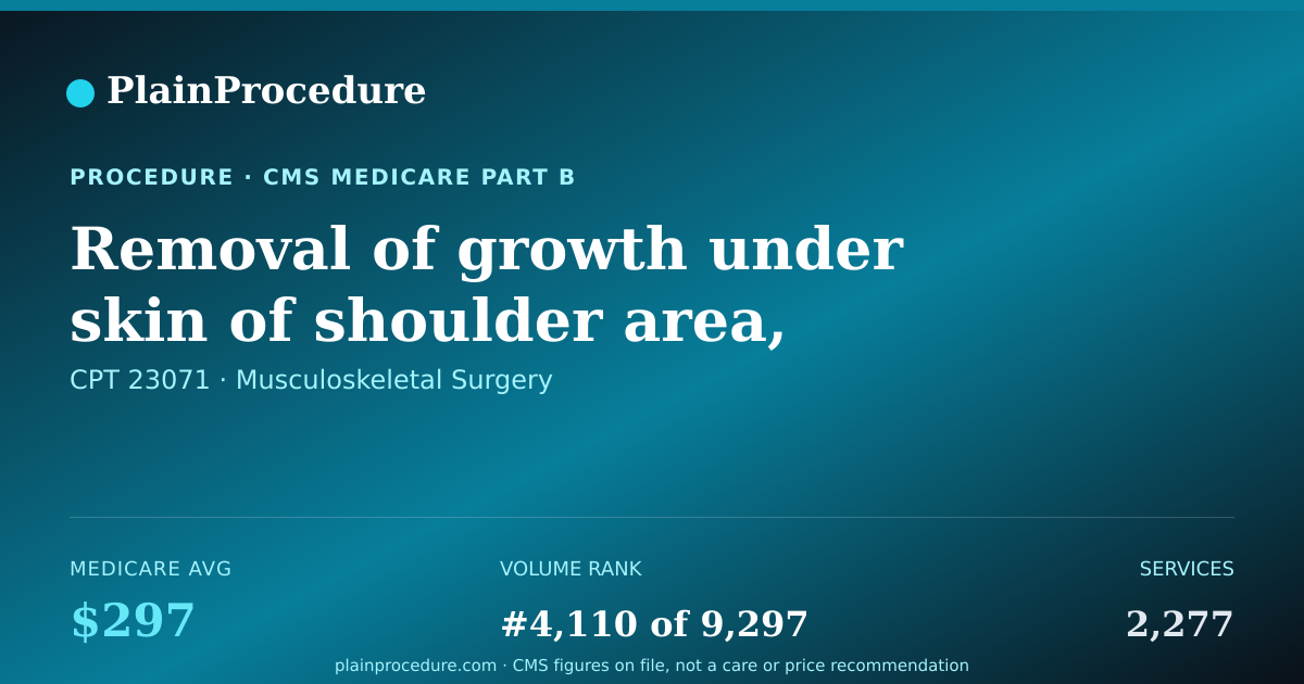 Shareable card for Removal Of Growth Under Skin Of Shoulder Area, 3.0 Cm Or More