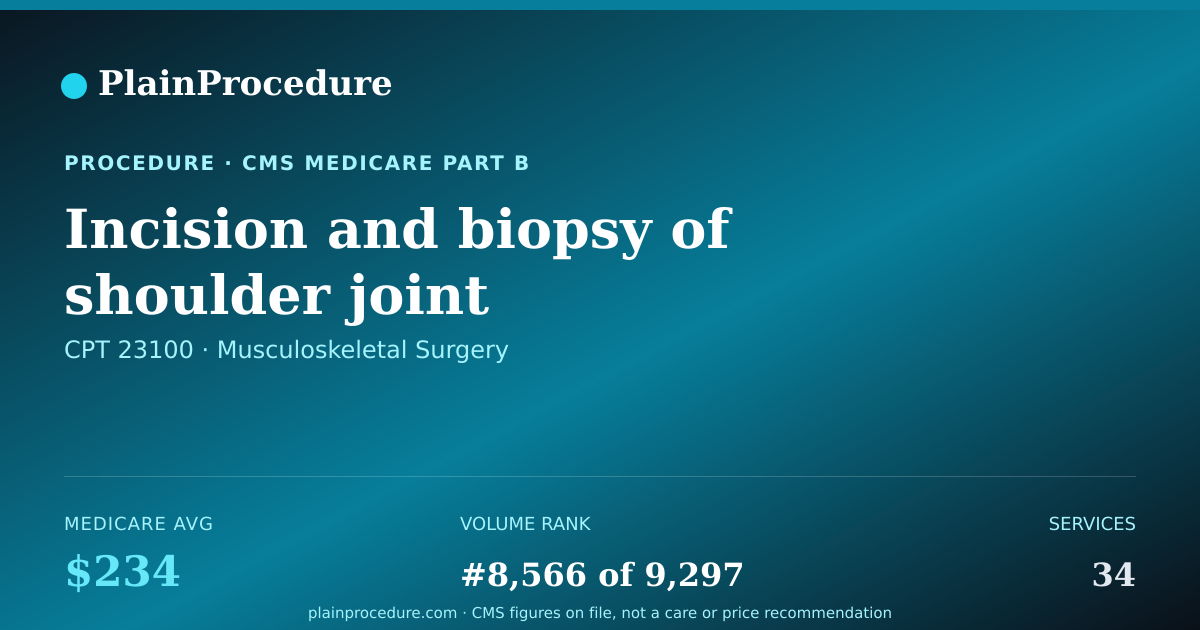 Shareable card for Incision And Biopsy Of Shoulder Joint