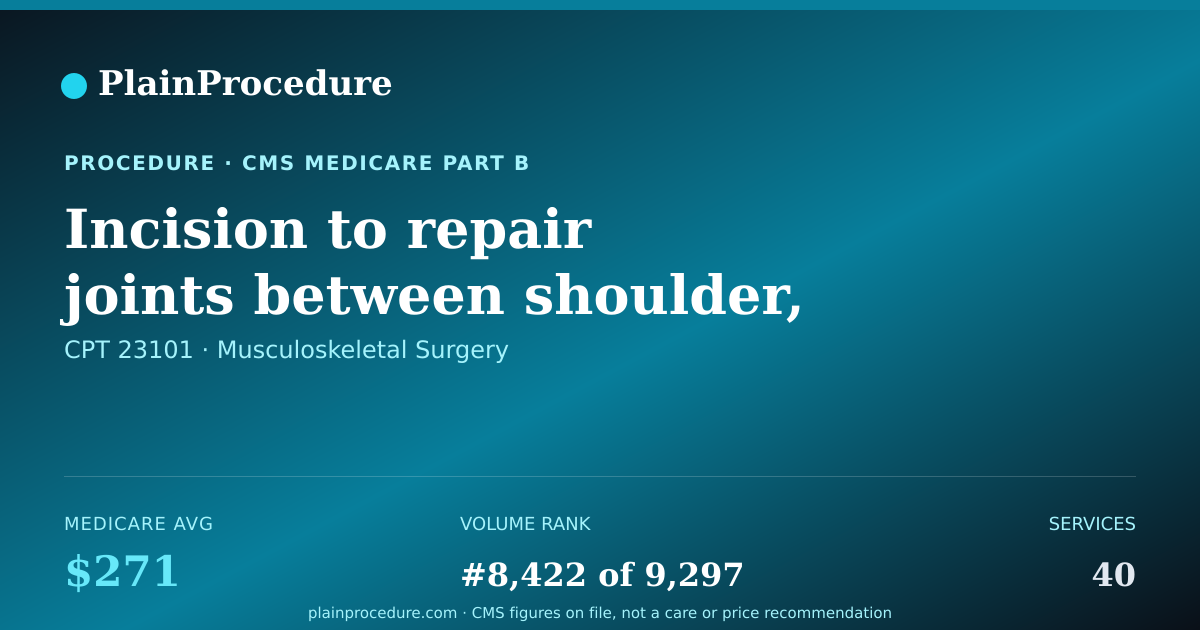 Shareable card for Incision To Repair Joints Between Shoulder, Chest And Collar Bones
