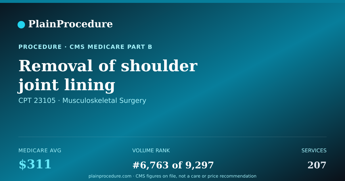 Shareable card for Removal Of Shoulder Joint Lining