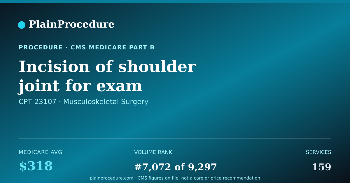 Shareable card for Incision Of Shoulder Joint For Exam