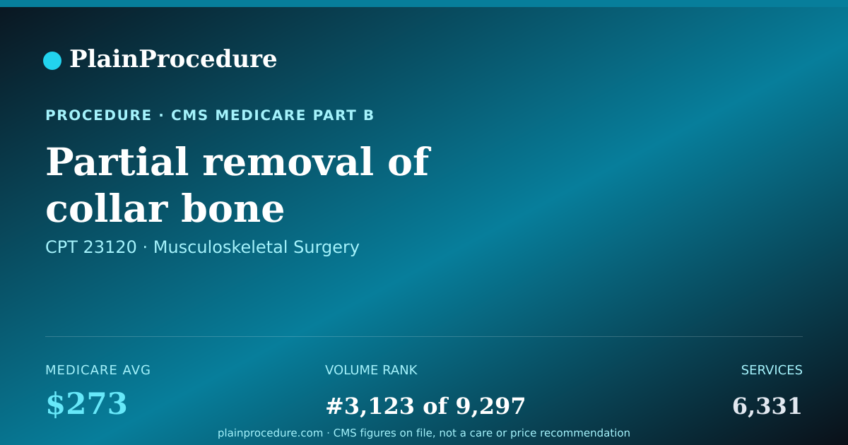 Shareable card for Partial Removal Of Collar Bone