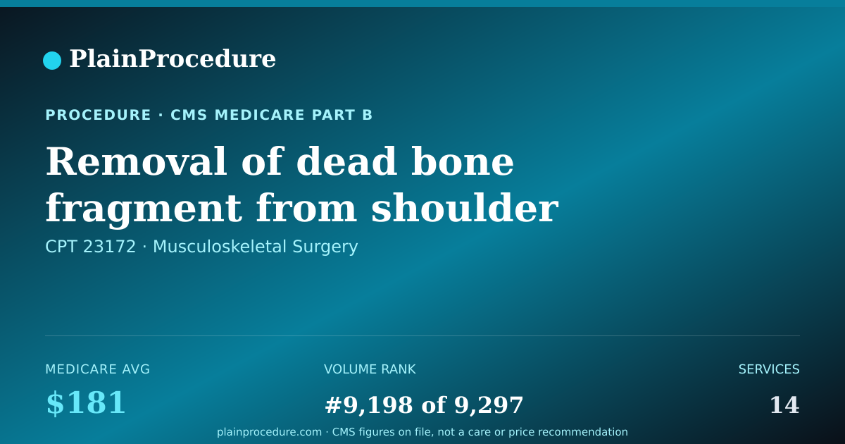 Shareable card for Removal Of Dead Bone Fragment From Shoulder Blade