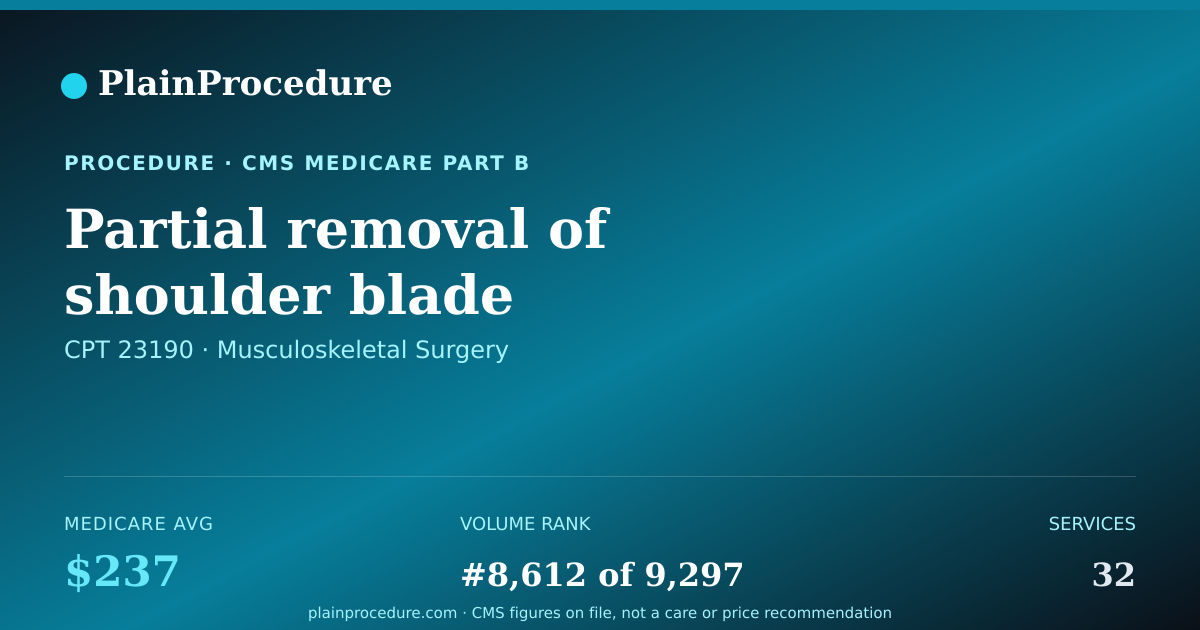 Shareable card for Partial Removal Of Shoulder Blade
