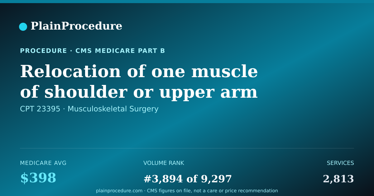 Shareable card for Relocation Of One Muscle Of Shoulder Or Upper Arm