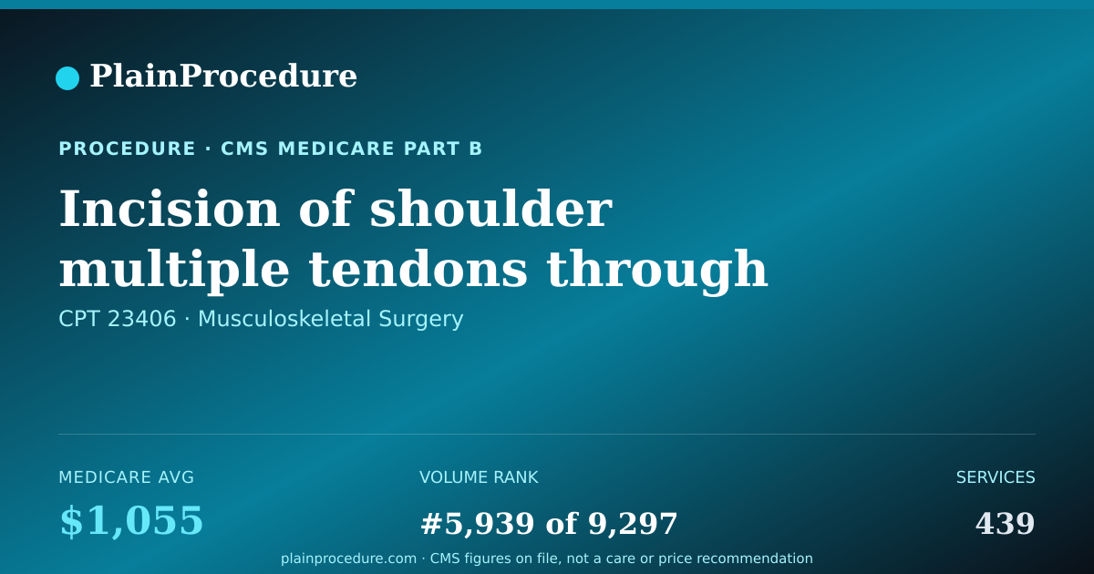Shareable card for Incision Of Shoulder Multiple Tendons Through Same Incision