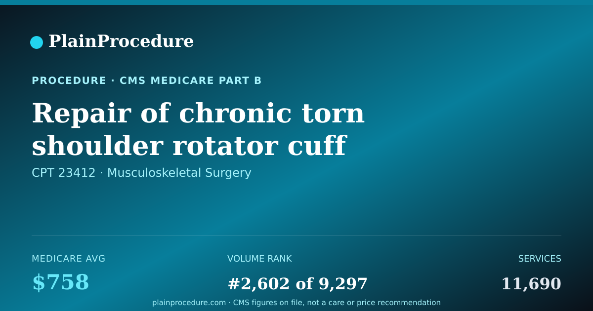 Shareable card for Repair Of Chronic Torn Shoulder Rotator Cuff
