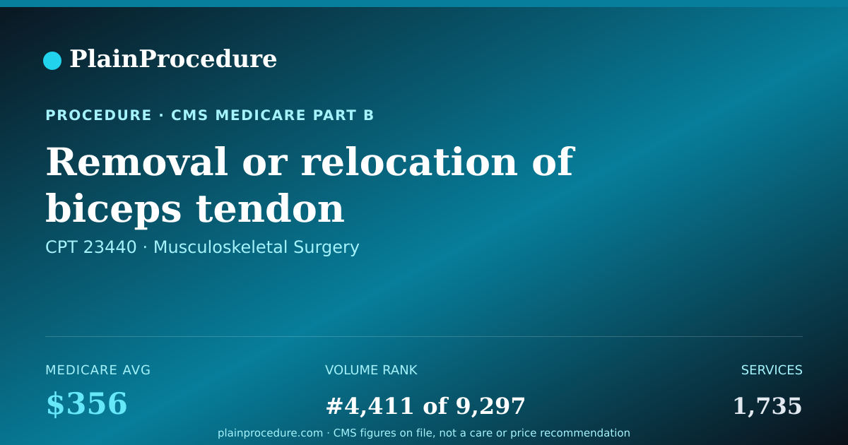 Shareable card for Removal Or Relocation Of Biceps Tendon