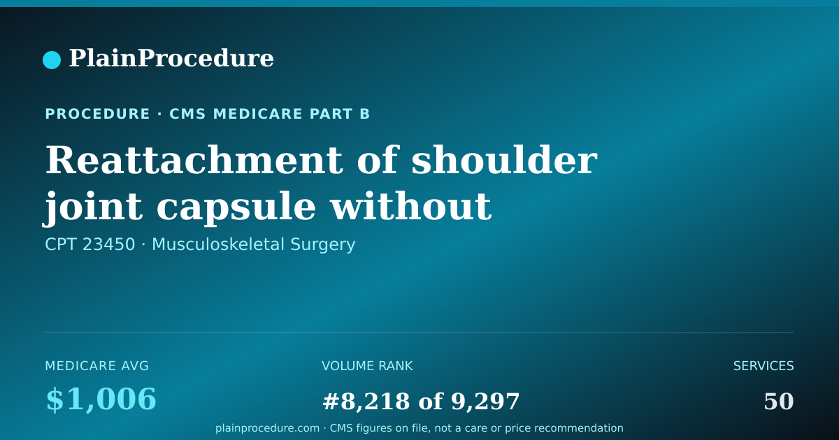 Shareable card for Reattachment Of Shoulder Joint Capsule Without Bone Transfer