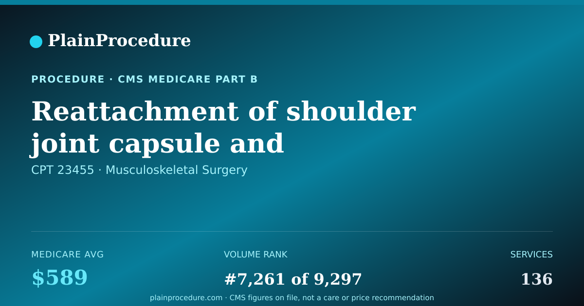 Shareable card for Reattachment Of Shoulder Joint Capsule And Cartilage Without Bone Transfer With Repair Of Shoulder Rim