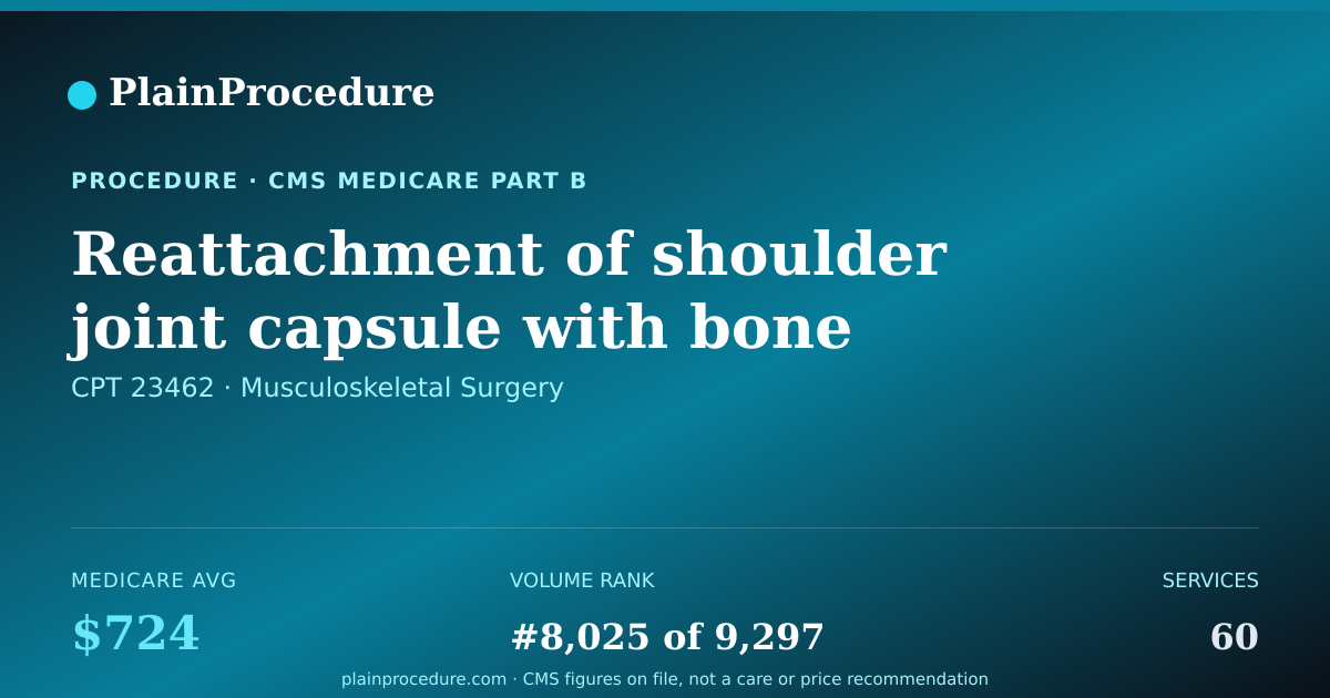 Shareable card for Reattachment Of Shoulder Joint Capsule With Bone Transfer (coracoid Bone)