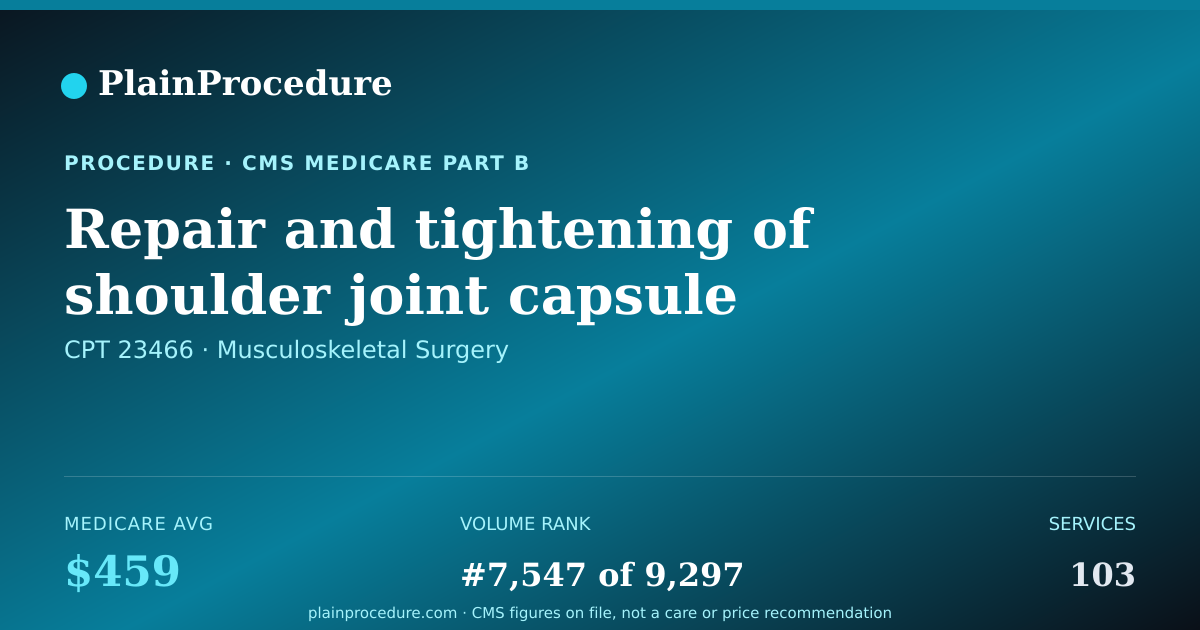 Shareable card for Repair And Tightening Of Shoulder Joint Capsule