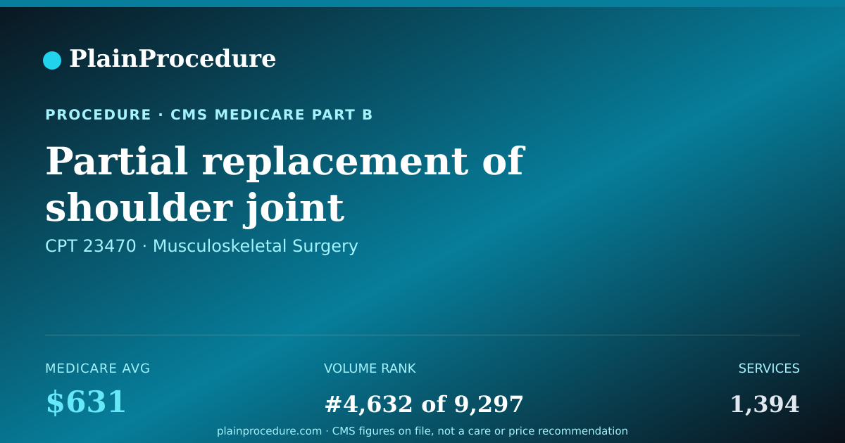 Shareable card for Partial Replacement Of Shoulder Joint