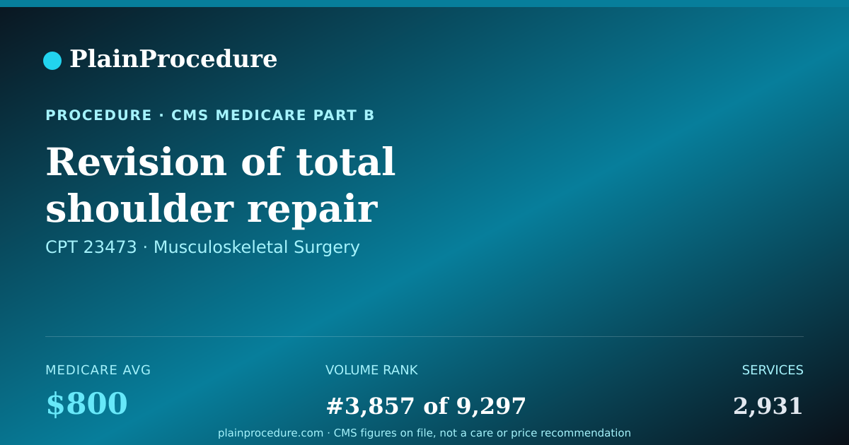 Shareable card for Revision Of Total Shoulder Repair