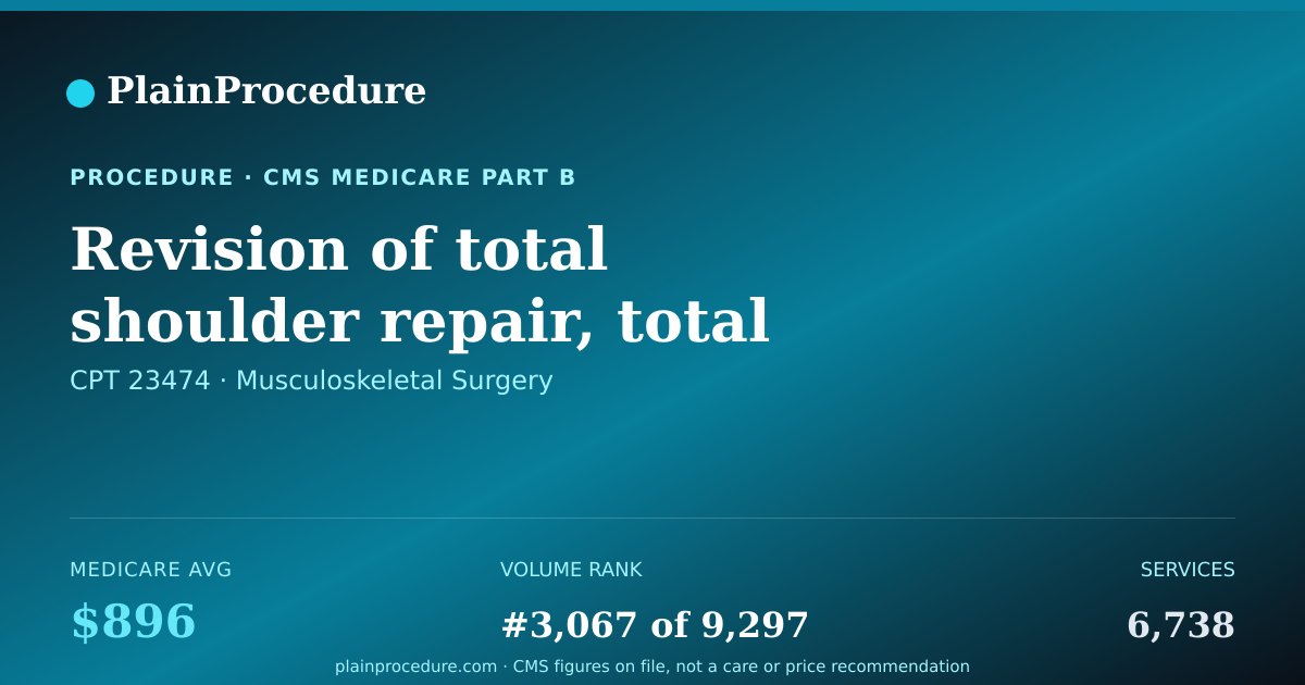 Shareable card for Revision Of Total Shoulder Repair, Total Shoulder
