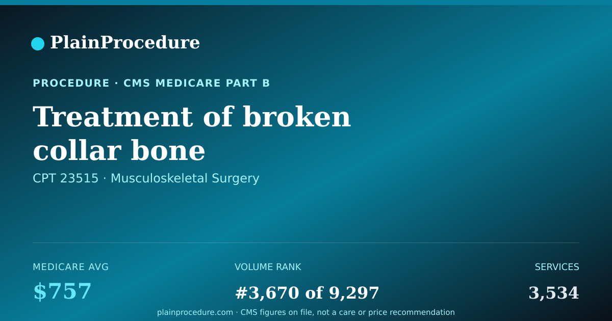 Shareable card for Treatment Of Broken Collar Bone