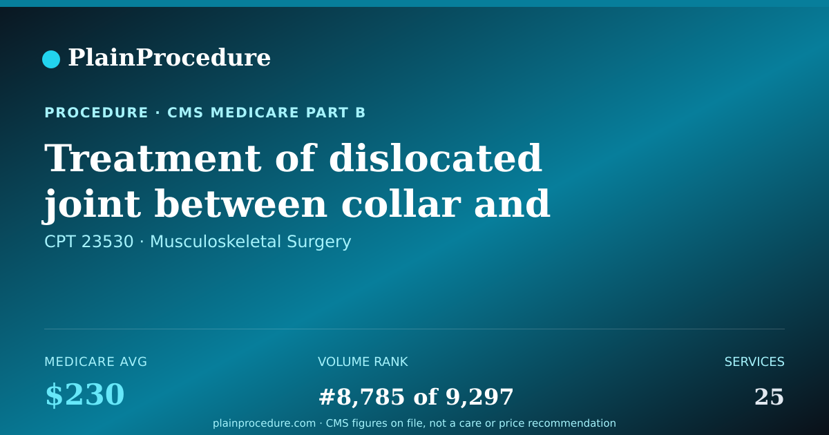 Shareable card for Treatment Of Dislocated Joint Between Collar And Chest Bones
