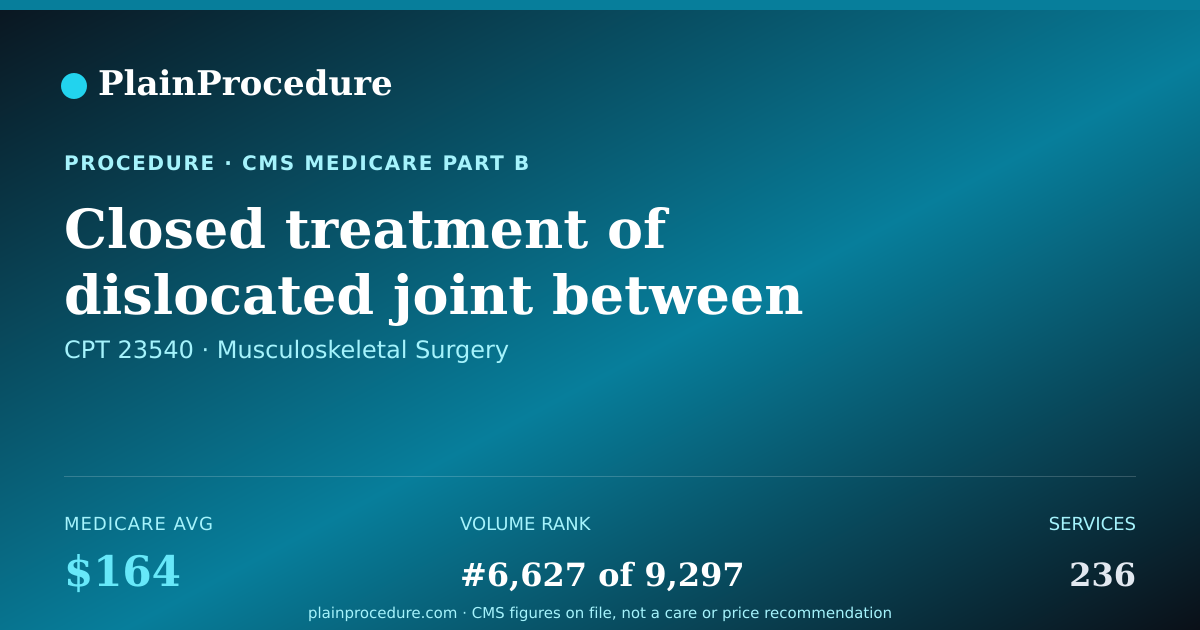 Shareable card for Closed Treatment Of Dislocated Joint Between Collar Bone And Shoulder