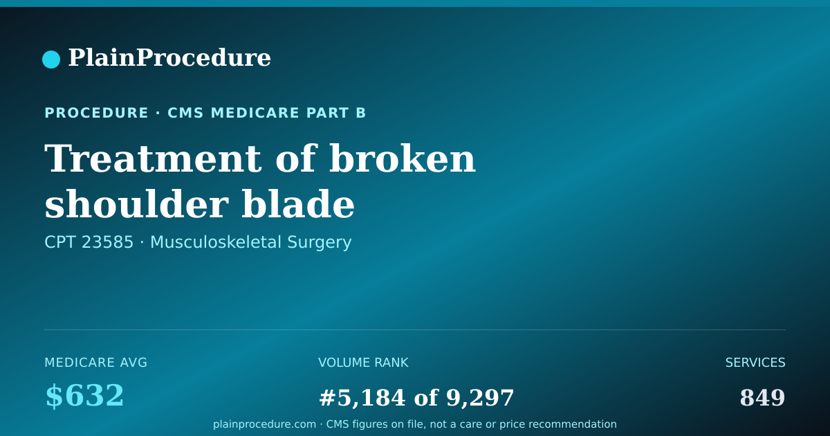 Shareable card for Treatment Of Broken Shoulder Blade