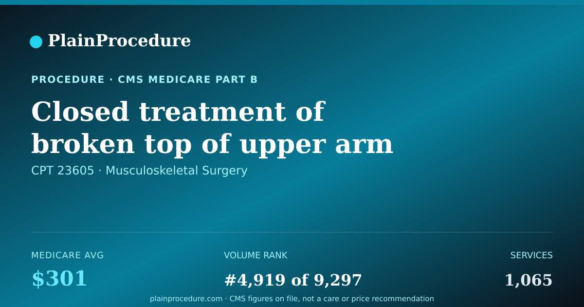 Shareable card for Closed Treatment Of Broken Top Of Upper Arm Bone With Manipulation