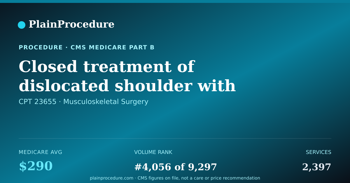 Shareable card for Closed Treatment Of Dislocated Shoulder With Manipulation Under Anesthesia