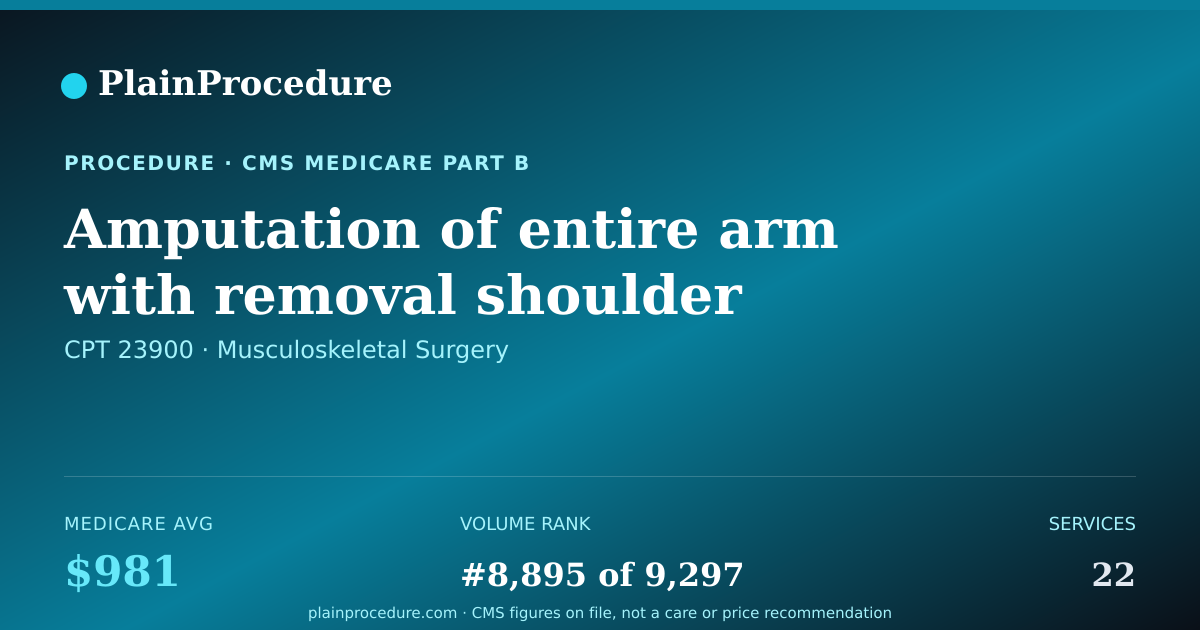 Shareable card for Amputation Of Entire Arm With Removal Shoulder Blade And A Portion Of Collar Bone