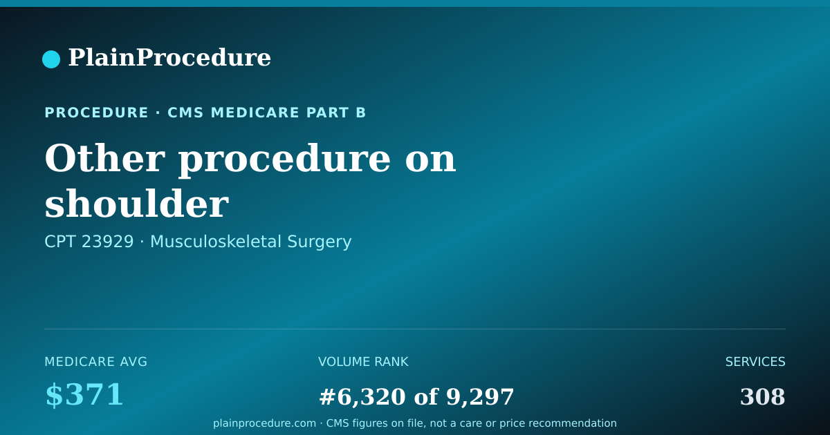 Shareable card for Other Procedure On Shoulder